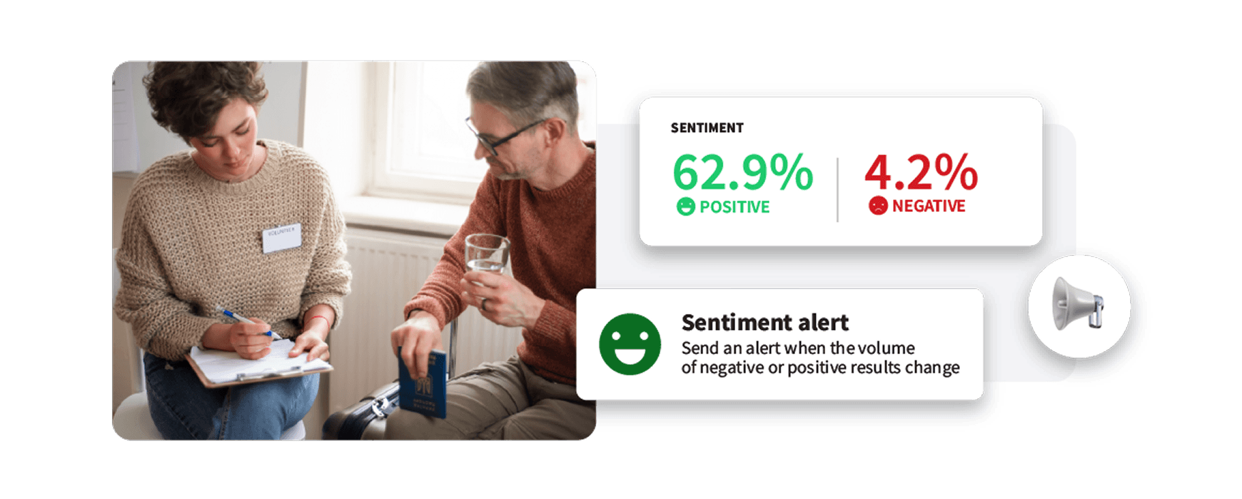 Two people in sweaters reviewing documents, with sentiment analysis overlay showing 62.9% positive and 4.2% negative feedback metrics